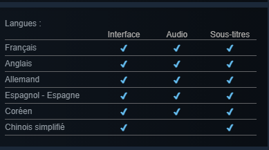DashupYT's tweet photo. La page Steam de Guild Wars 3 a été mise à jour et indique à présent qu'en VF nous aurons aussi le doublage des voix. https://t.co/SaBbR2Ek3y