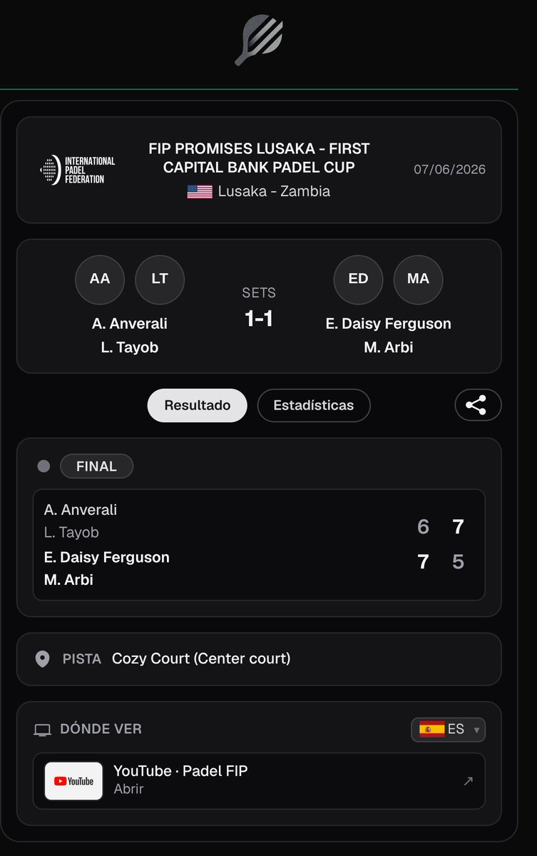 PadelscoreApp's tweet photo. 🏆 ¡E. Daisy Ferguson / M. Arbi SE LLEVAN EL TÍTULO!

A. Anverali / L. Tayob 6-7 | 7-5 E. Daisy Ferguson / M. Arbi
🏆 FIP PROMISES LUSAKA - FIRST CAPITAL BANK PADEL CUP · Final

#Anverali #Tayob #FipPromisesLusakaFirstCapitalBankPadelCup https://t.co/iENOl6r2U8