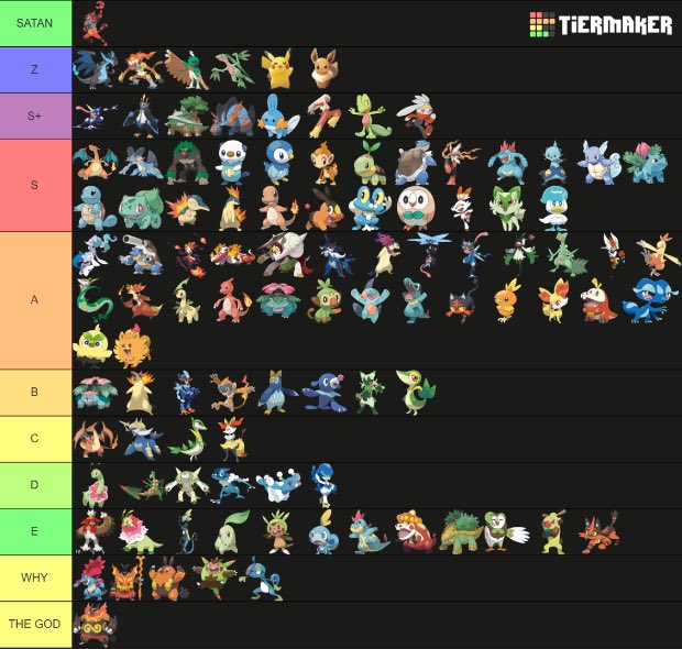 WorstMaigo's tweet photo. The cord tierlist https://t.co/MV5TT2DPu9