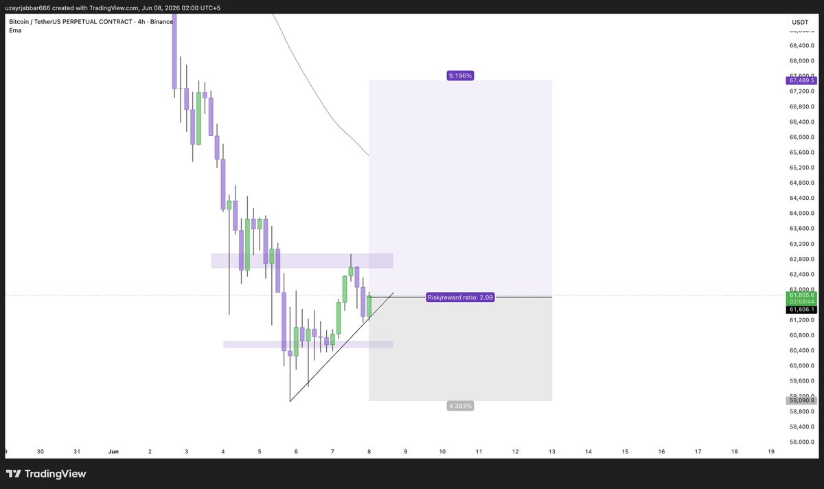 TraderrUz's tweet photo. bitcoin:native https://t.co/FDjSrVvV7Z