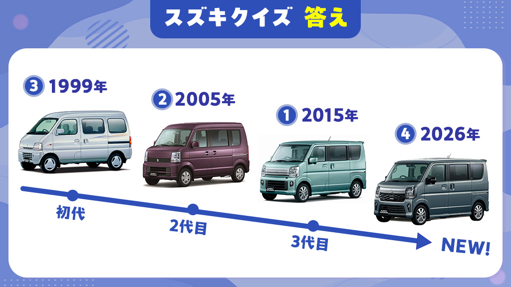 スズキ株式会社・四輪公式アカウント (@suzukicojp) / Posts and