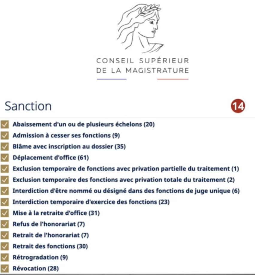 SebastienRobit's tweet photo. @CNEWS 30 retraits de fonction et 31 mises à la retraite d'office... Encore un expert de plateaux au niveau de @CNEWS https://t.co/QeymQ7mOce
