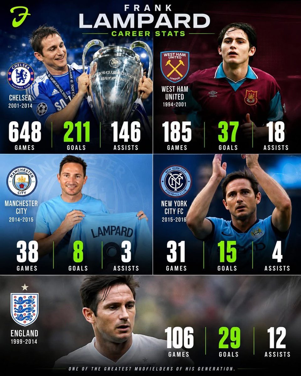JaBoro_'s tweet photo. @WaruiJohn2 I can't believe that you are ranking Foden above Lampard. Hiyo yardstick yako hapana 😭 https://t.co/EC9IuTcJGm