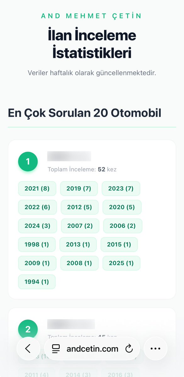 andmcetin's tweet photo. Şu ana dek canlı yayınlarımda tam 4618 ilan inceledim.

İşte bunların arasından en çok sorduğunuz 20 otomobil, ve muadilleriyle en sık karşılaştırdığınız modeller: https://t.co/tqPoWdofC3