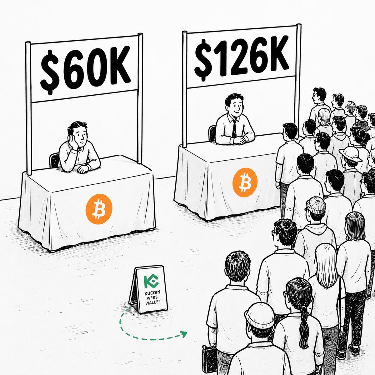 KuCoin_Web3's tweet photo. $60K booth was wide open btw https://t.co/i5CvBKF5o4