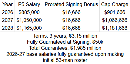 jetscapradio's tweet photo. Contract #JetUp should offer current Louisville Kings kicker Tanner Brown when they are permitted to sign him: https://t.co/T4e6DL9e1j