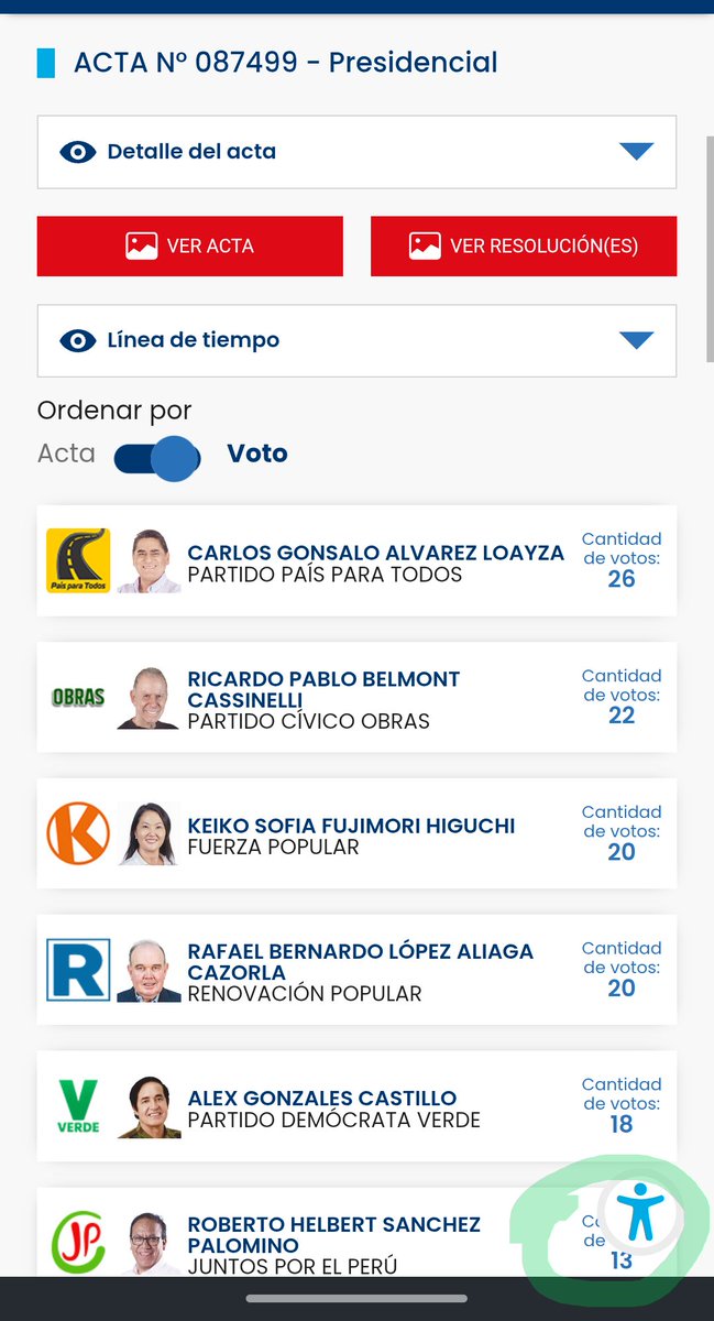 KeroPeru's tweet photo. @PorEstosNo2026 @elmer_hb MESA 087499
1V / 2V
JP de 13 a 93
Que tal remontada https://t.co/vucpLPeNfp