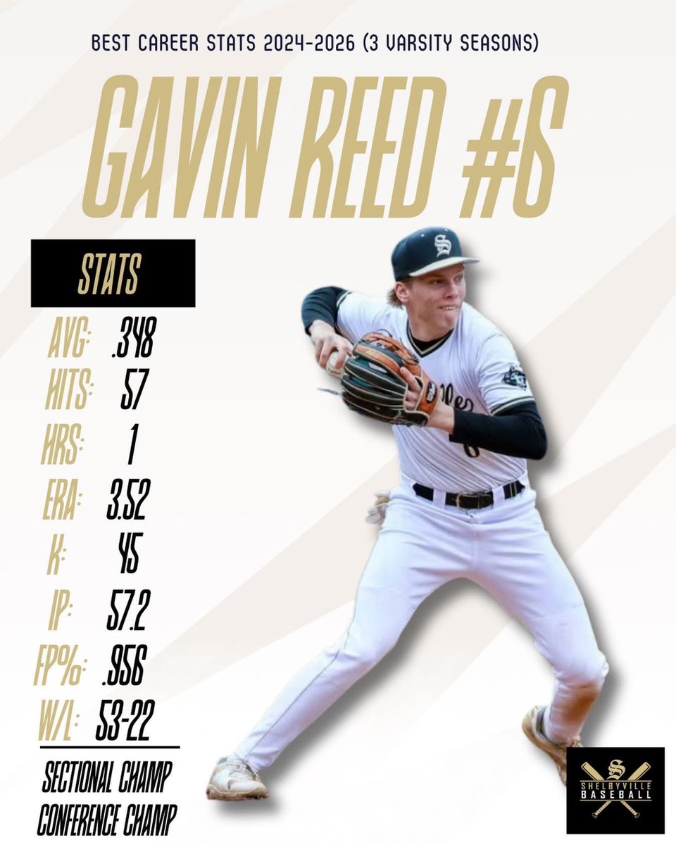 SHSBaseballGB's tweet photo. Thank you senior Gavin Reed and congratulations on a great career! Gavin plans to attend Ivy Tech to begin flight school. Best of luck Gavin!

#rollbears https://t.co/xnvXRkrhnt