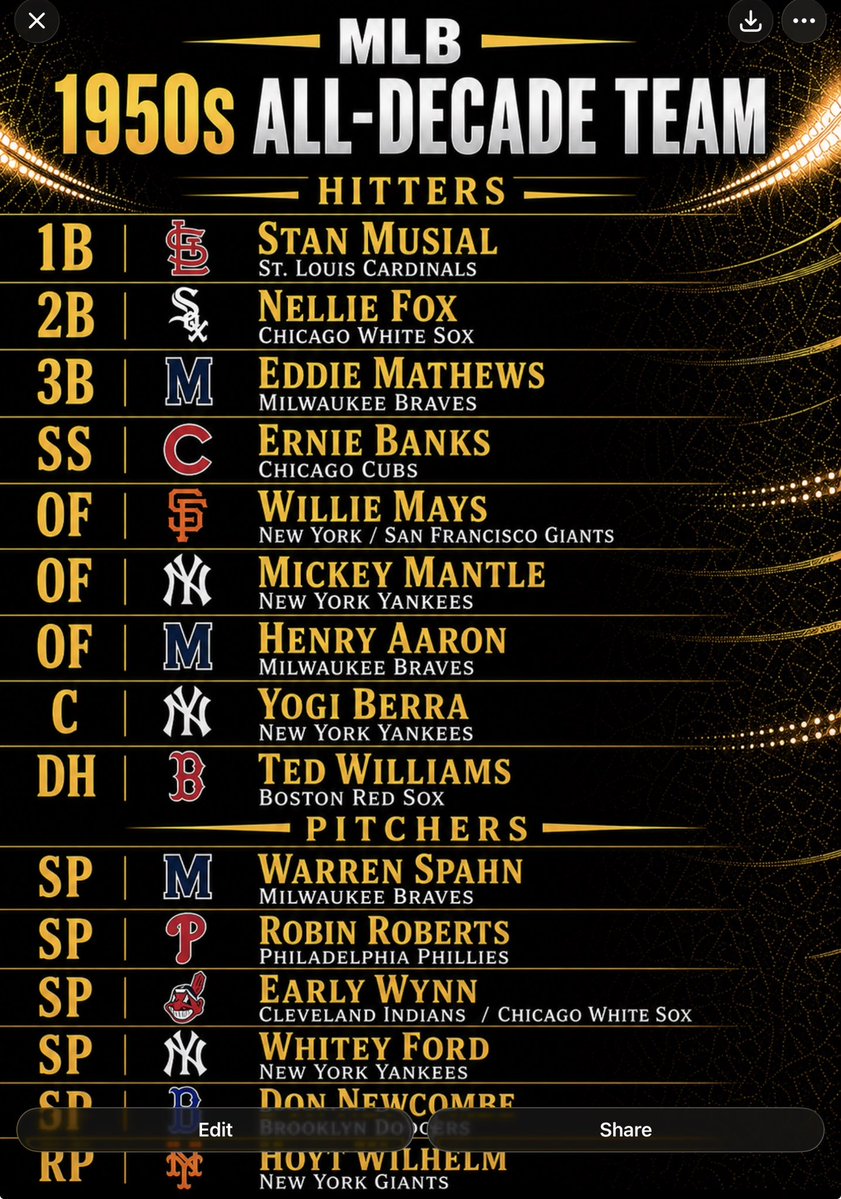 OleTimeHardball's tweet photo. 1950s MLB All-Decade Team https://t.co/ghSXBNFQK8