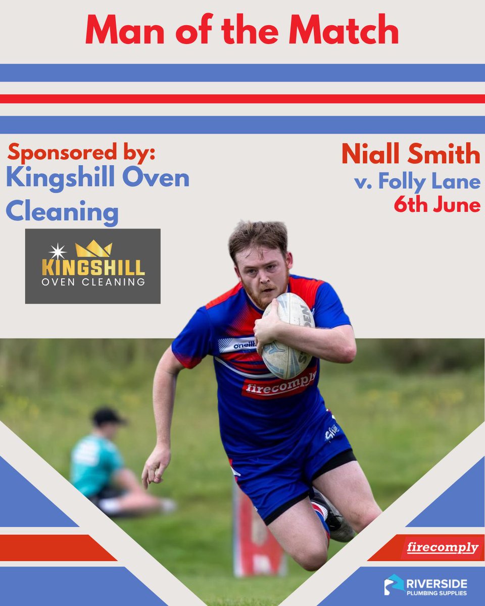 ShevingtonShark's tweet photo. Sorry it's late... But here's the open age result from Saturday's Win against Folly Lane

Firecomply Man of the Match is Niall Smith. A solid 80 minutes, playing a part in several of the tries and a number of great kick returns

🦈🔵🔴⚪ https://t.co/iArIATf408