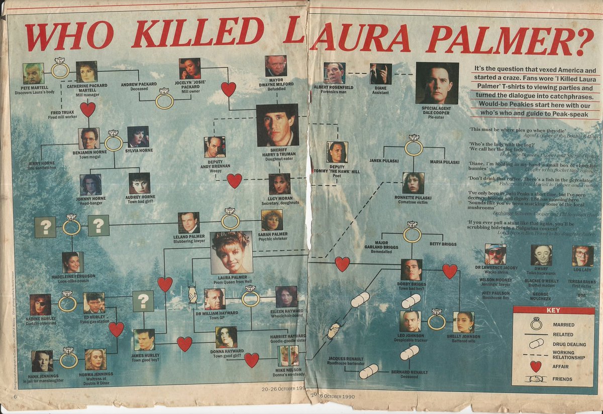 pajaro_burlon's tweet photo. #TwinPeaks Fotomontaje aparecido en la revista británica Radio Times (1990) https://t.co/tWbmq7SDuk