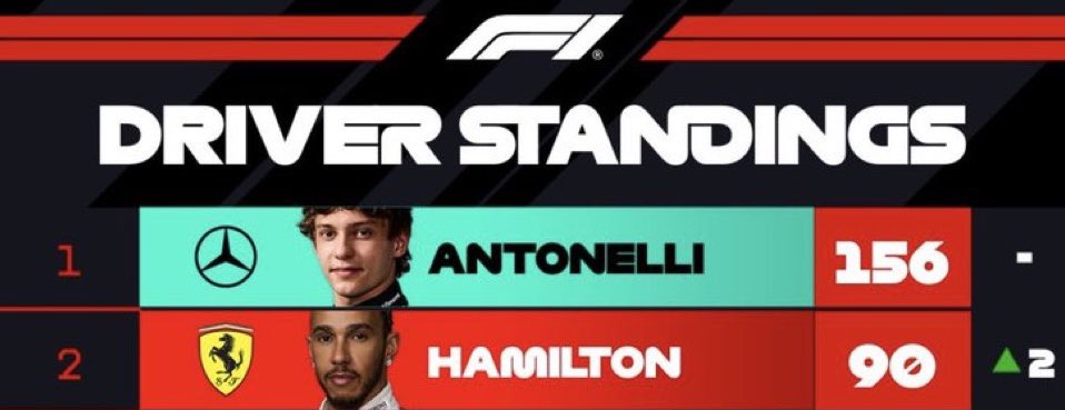 ferrarinewstr's tweet photo. 👀 İspanya’ya önemli bir güncelleme paketi geleceğini ve takımın yaklaşık 0.2sn kazanç beklediği haberini zaten paylaşmıştık.

İyi geceler Tifosi.. https://t.co/2GkQf56U6F