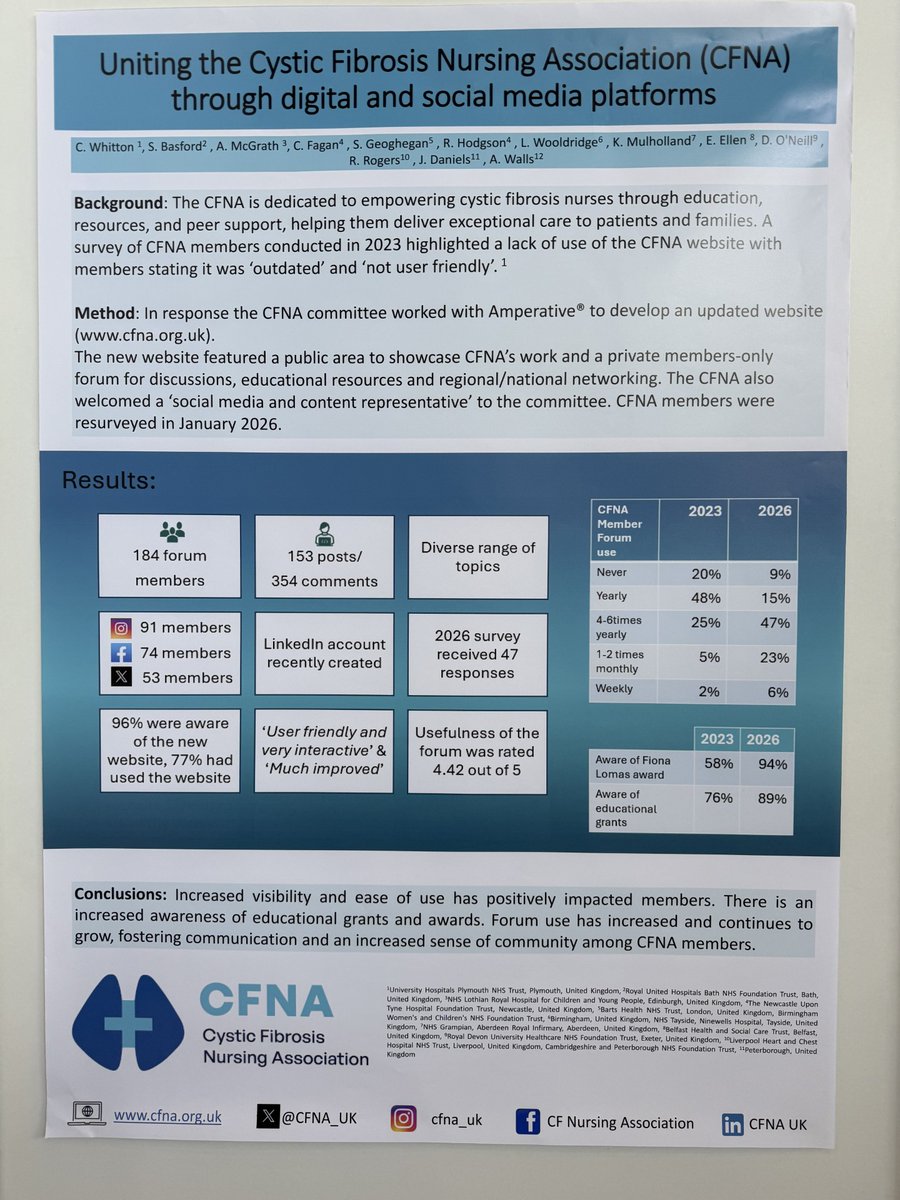 CFNA_UK's tweet photo. Sharing a few of the posters from ECFS #ecfs #ecfs2026 #cfnurses #cysticfibrosis https://t.co/USA5nHPZvJ