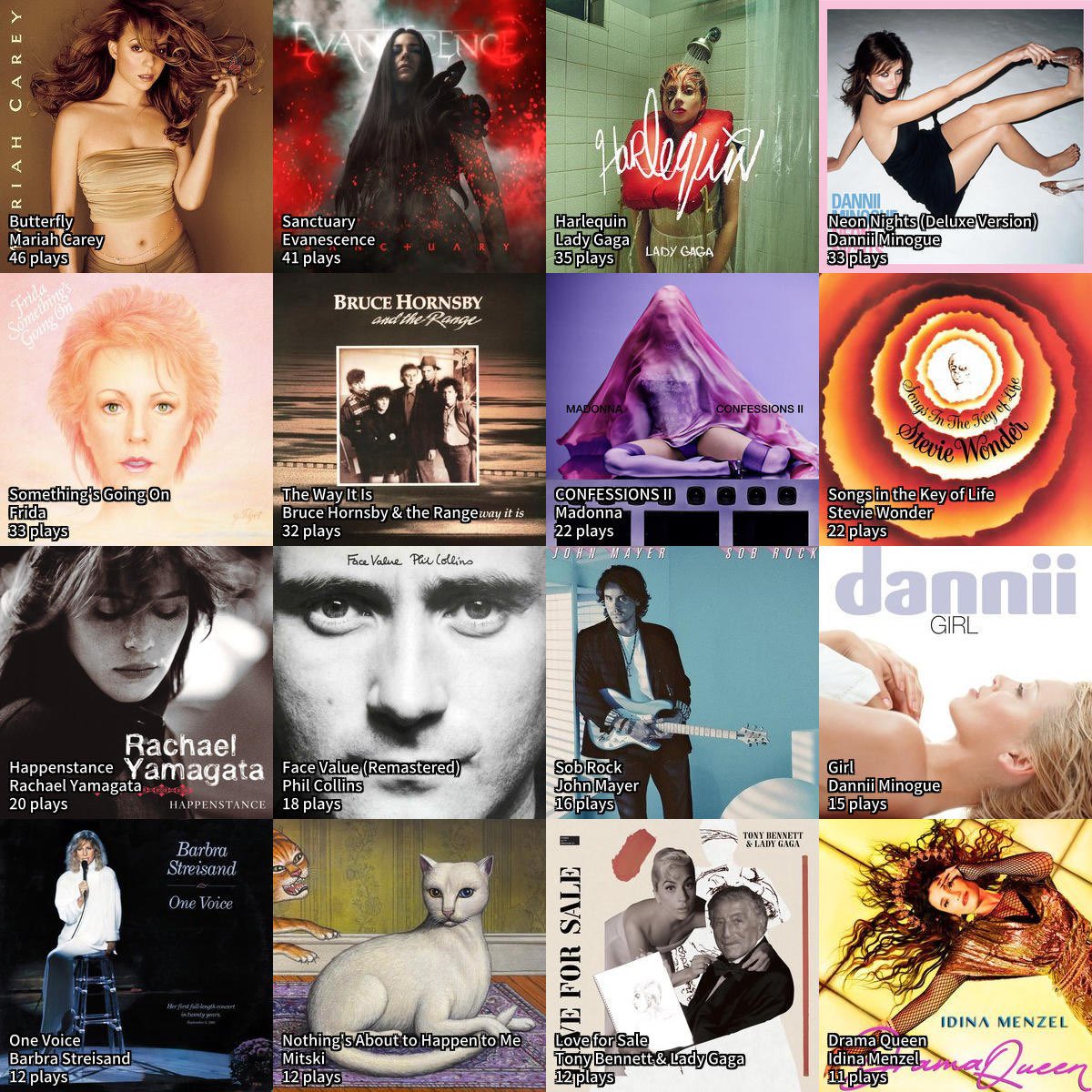 _fifonio's tweet photo. fiscalização semanal @lastfm https://t.co/75wd0X092d