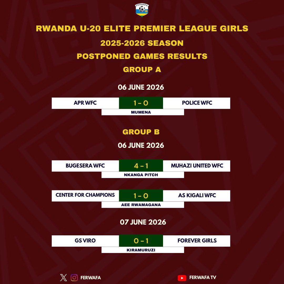 FERWAFA's tweet photo. RWANDA U20 ELITE PREMIER LEAGUE BOYS AND GIRLS

Postponed games results. https://t.co/drOIoJ1mTL