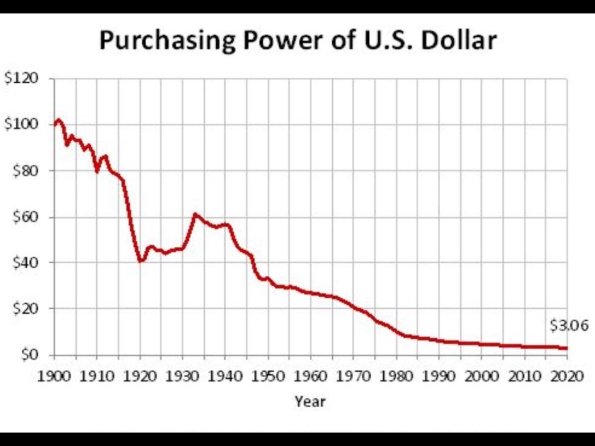 DV959's tweet photo. @TorkWhisler There’s plenty of land sales. The price of land hasn’t went up, the purchasing power of our currency has been destroyed as M1 money supply keeps increasing. https://t.co/bhiMcElybF