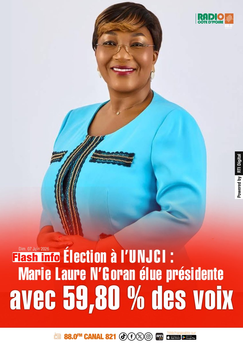 RadioCiv's tweet photo. Marie-Laure N’Goran, journaliste et présentatrice à la @RTIOfficiel , a été élue présidente de l’UNJCI avec 59,80 % des voix contre 39,46 %. Son mandat sera axé sur l'unité des journalistes ivoiriens, la défense de leurs intérêts et la promotion d'un journalisme responsable. https://t.co/cWiRXMtgcB