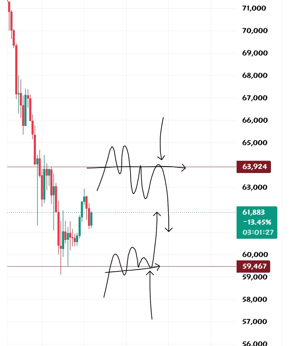 Cryptosignal72's tweet photo. $BTC #BITCOIN 4H CHART 📊

Simple: wait for the trigger. ⏳ https://t.co/lPUAlfsZNQ
