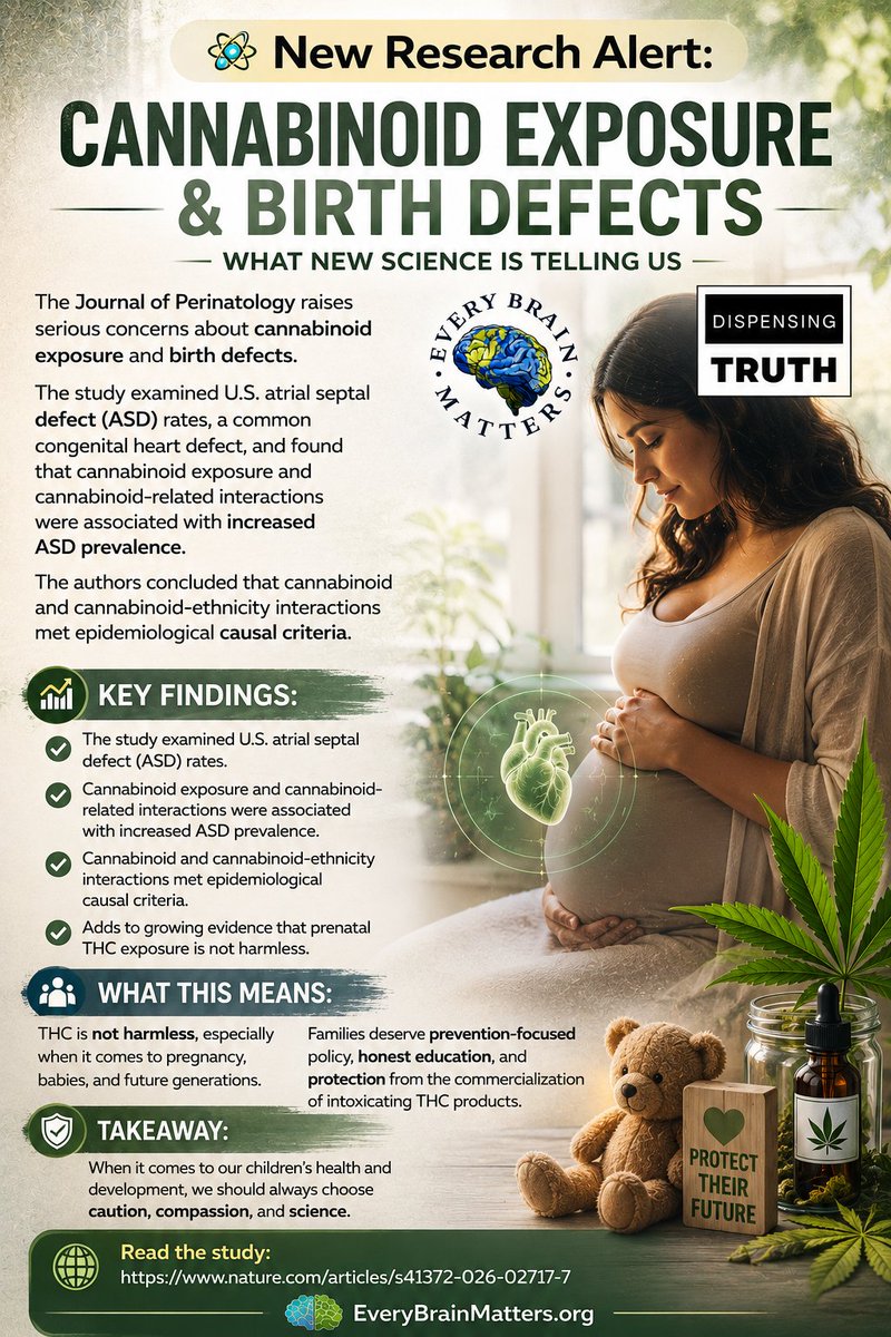 EveryBrainMatt's tweet photo. Resource: https://t.co/VpCTD0BmEk

#everybrainmatters #cannabisharms #pregnancy #birthdefectawareness #HeartHealing #dispensingtruth #science https://t.co/uc1cBpT55g