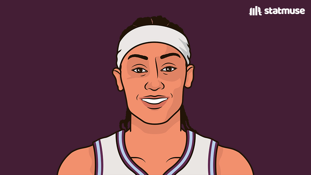 statmuse's tweet photo. Brittney Sykes vs Chicago:

25 PTS
7 REB
+17

Averaging a career-high 20.1 PPG in Year 10. https://t.co/mI6kcFxOCn