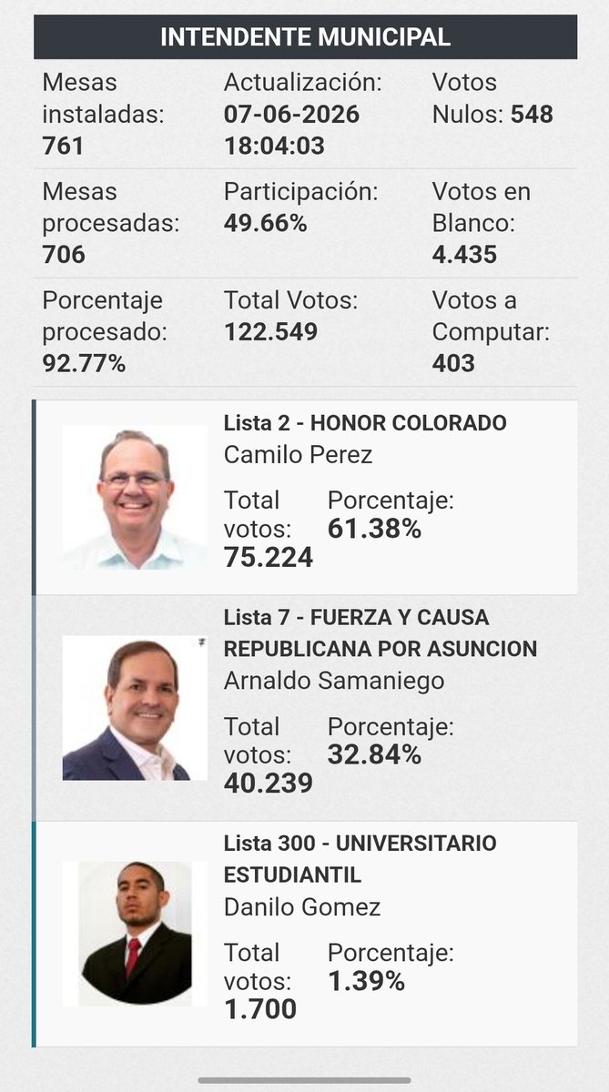 fernandoSP81's tweet photo. TROST eh quiero decir TREP 18:04 hs https://t.co/SBFBR1IYkG