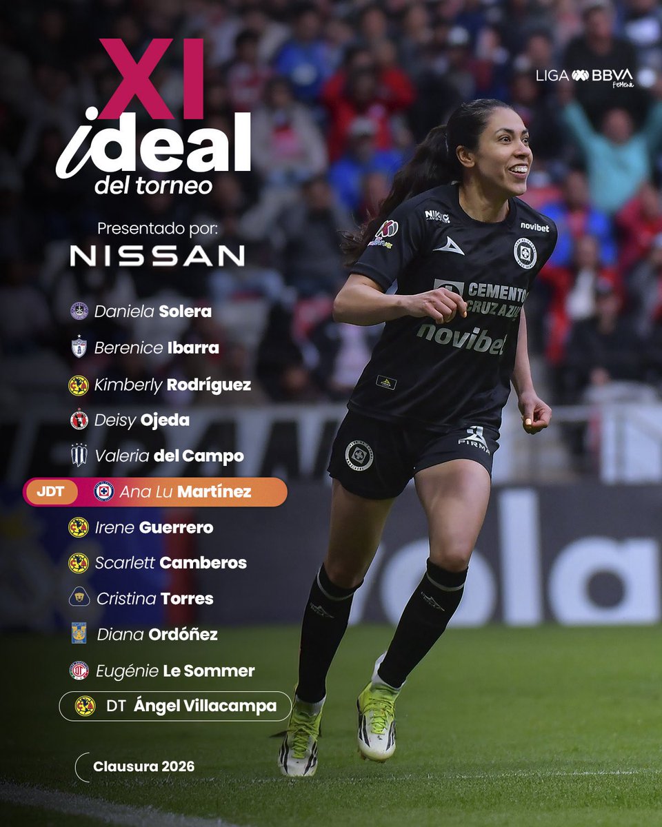 TuFutFemMX's tweet photo. La Liga MX Femenil presenta su equipo ideal del Clausura 2026. Ana Lu Martínez de Cruz Azul🐰 es nombrada la jugadora del torneo ¿qué te parece este 11 ideal?
#ligamxfemenil #tufutfemmx #futbolfemenino #futbolfemenil #cruzazulfemenil https://t.co/j29N3HbV7F