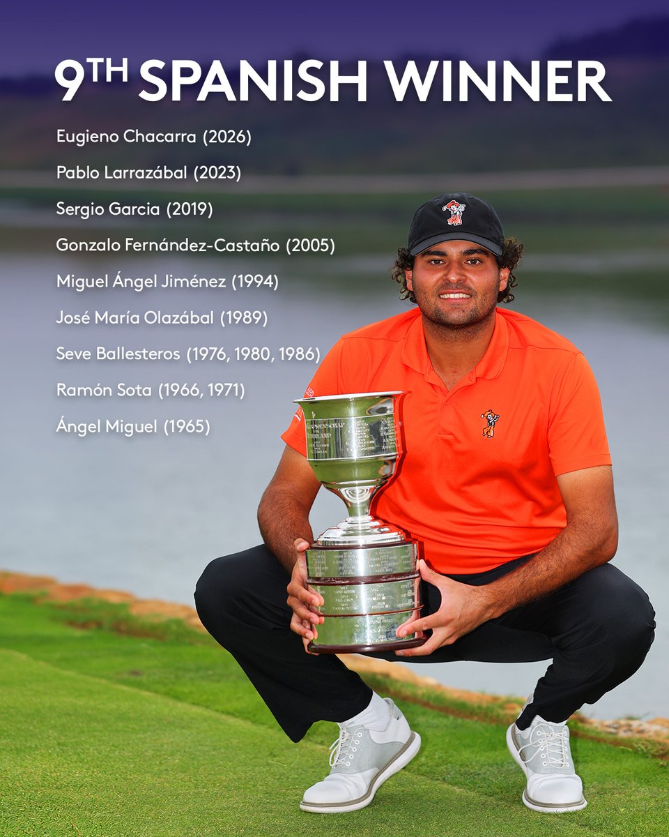 DPWorldTour's tweet photo. Eugenio Chacarra becomes the ninth Spanish winner of the KLM Open ๐ช๐ธ๐
Joining a list featuring Seve Ballesteros, Josรฉ Marรญa Olazรกbal, Miguel รngel Jimรฉnez and Sergio Garcia.
#KLMOpen https://t.co/8kaGR6FkLm