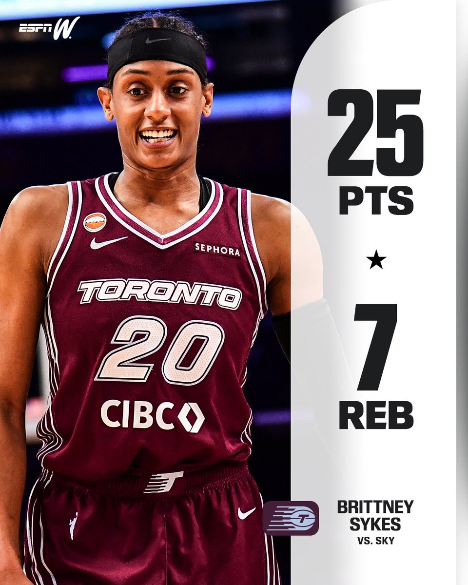 espnW's tweet photo. SLIM IS MAKING HISTORY IN TORONTO'S FIRST SEASON 🔥

With 25 points Sunday, Brittney Sykes brings her season total to 221! That's the most of any expansion team player through their first 11 games in league history 💪 https://t.co/YDXmNl9k8x