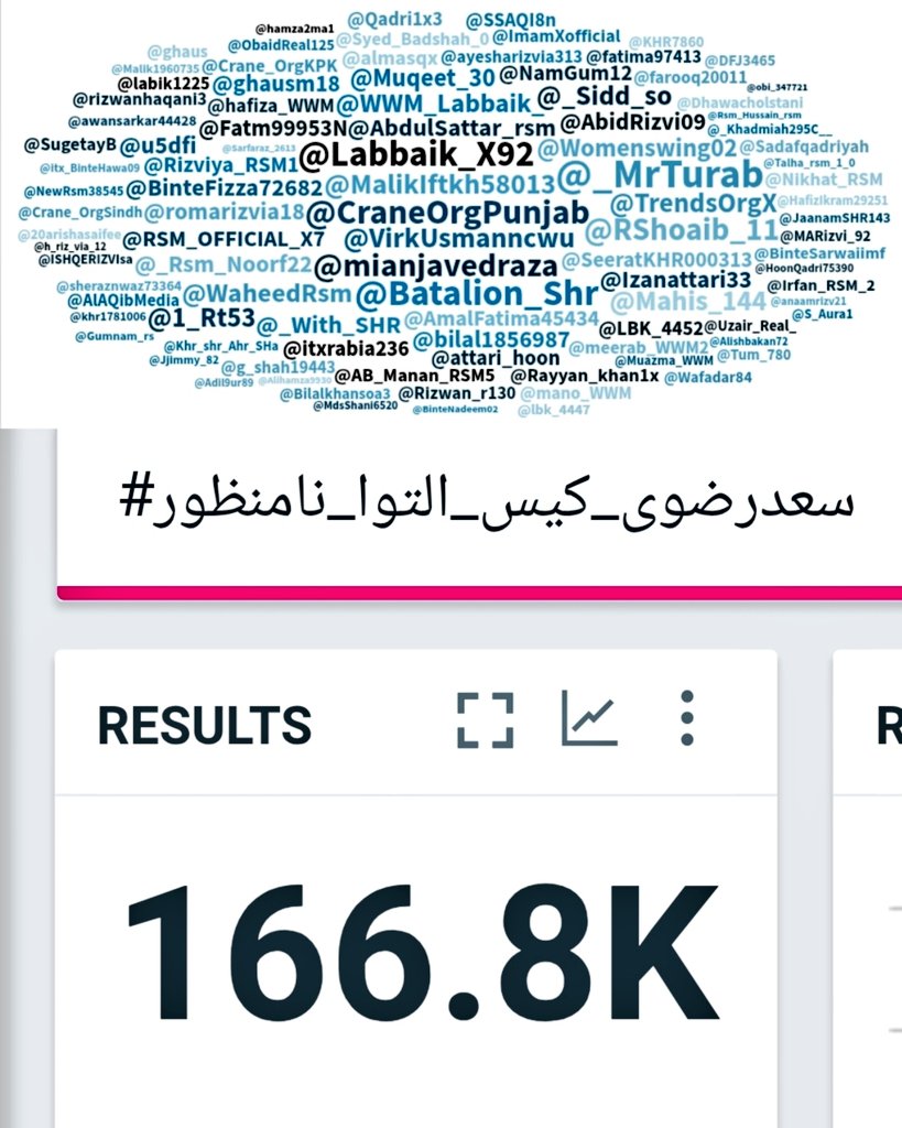 TLP Trends tweet media