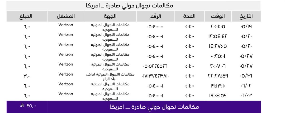 aatnayan's tweet photo. @stccare_ksa مرحبا STC.
وجدت مكالمات صادرة إلى الرقمين 
0504000000 و 0504000001
ارجو توضيح مرجع هذين الرقمين ، علما" بأني لم يسبق لي الاتصال بهما.
وأرجو إسترجاع المبلغ المستحق لي.👇
تحياتي ،،، https://t.co/fLLQFRgMWL