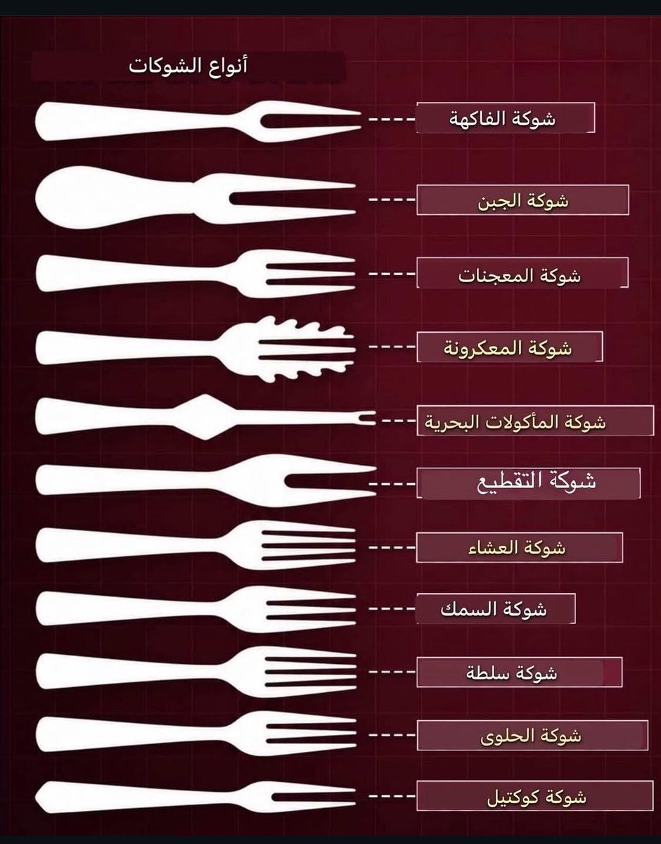 khalidyatnet's tweet photo. أنواع الشوك .. https://t.co/gbyliIRbQL