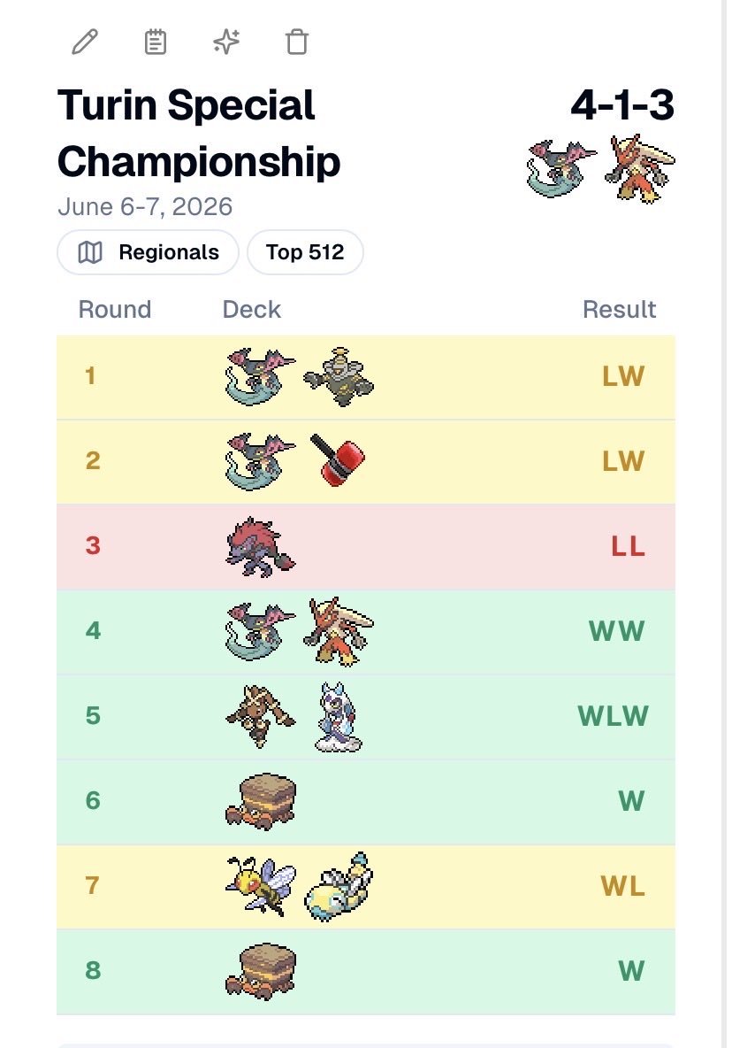 AleFrendaTCG's tweet photo. Played ChickenPult at Turin SPE, Cape was very cool (SO to @ChristianDonTCG), I was tired of Stamping my opponent into perfect hands all the time 🤷🏼‍♂️ Secured a spot for world’s with this top 512 - currently at 734 CP https://t.co/agnPTIAA31