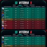 Photo by CCV Team (@ccvgaming)