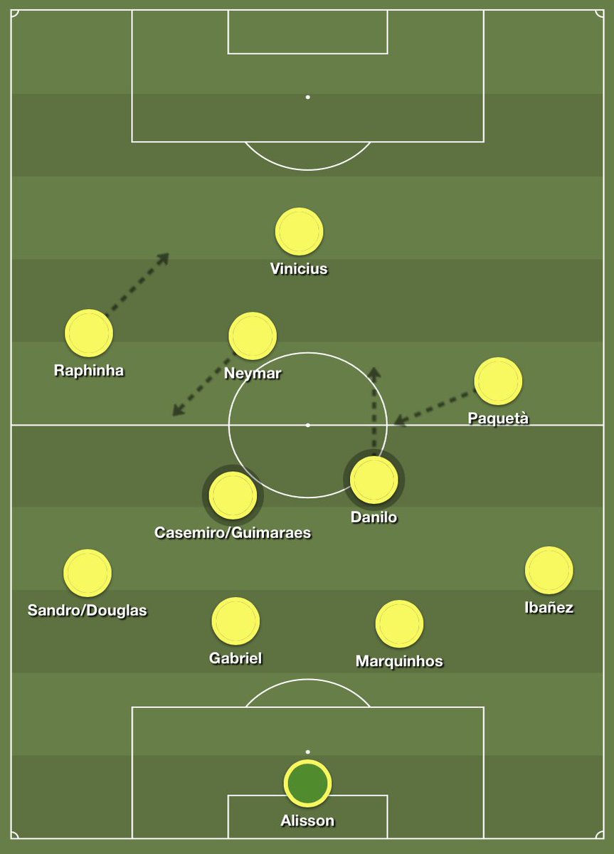 MarcVCF3's tweet photo. @odegaardismx__ Veremos qué decide Carletto. Amplitud y agresividad, renunciar a la amplitud para potenciar las sociedades y el talento, híbridos... opciones hay. https://t.co/LB0uL2AgZc