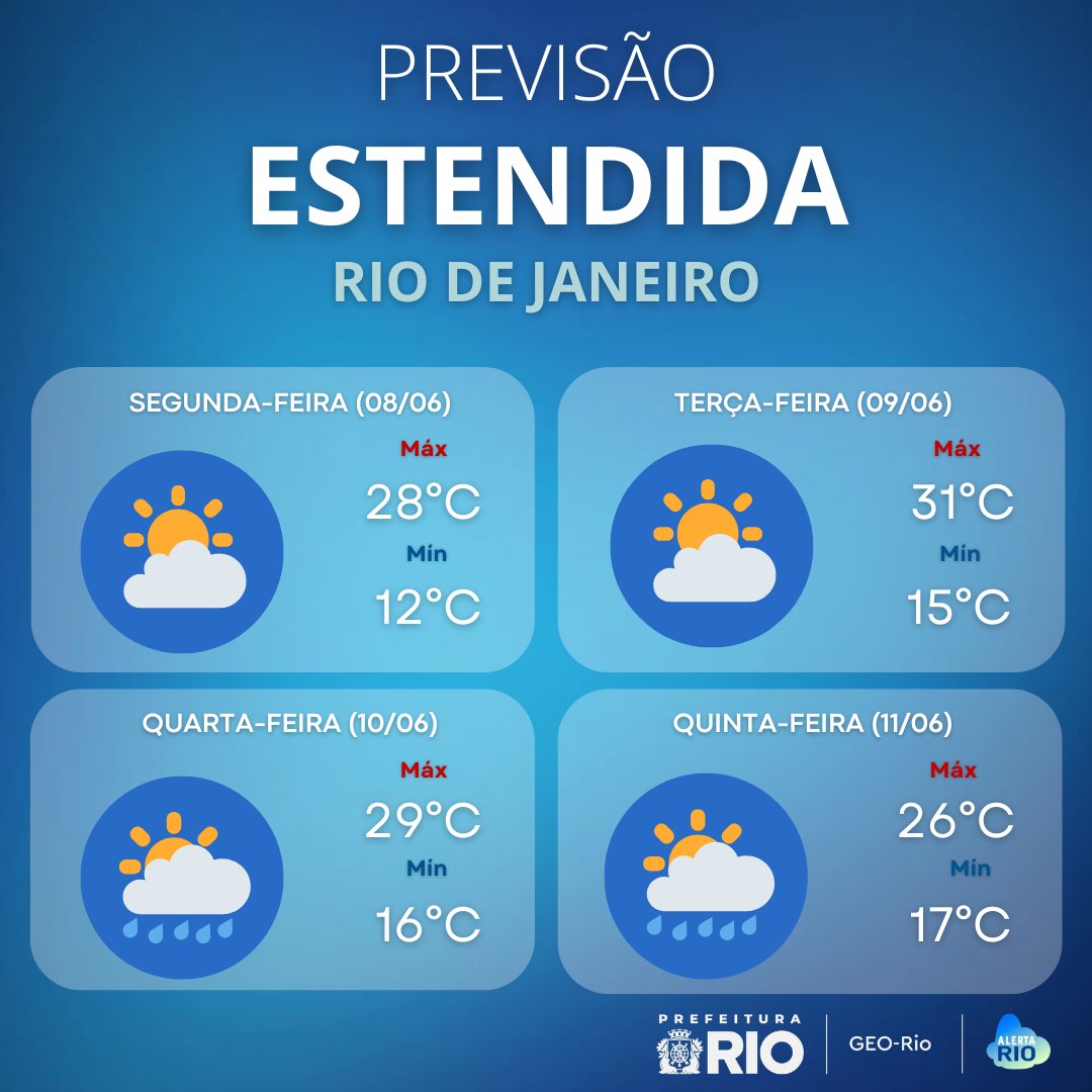 AlertaRio's tweet photo. ⛅PRÓXIMOS DIAS🌦️| 08/06 a 11/06

Na segunda e terça-feira, o predomínio será de céu parcialmente nublado e sem previsão de chuva. 

Na quarta-feira, a previsão é de céu parcialmente nublado a nublado e chuva fraca a ocasionalmente moderada isolada a partir do final da tarde. https://t.co/duZvbQ7zZn