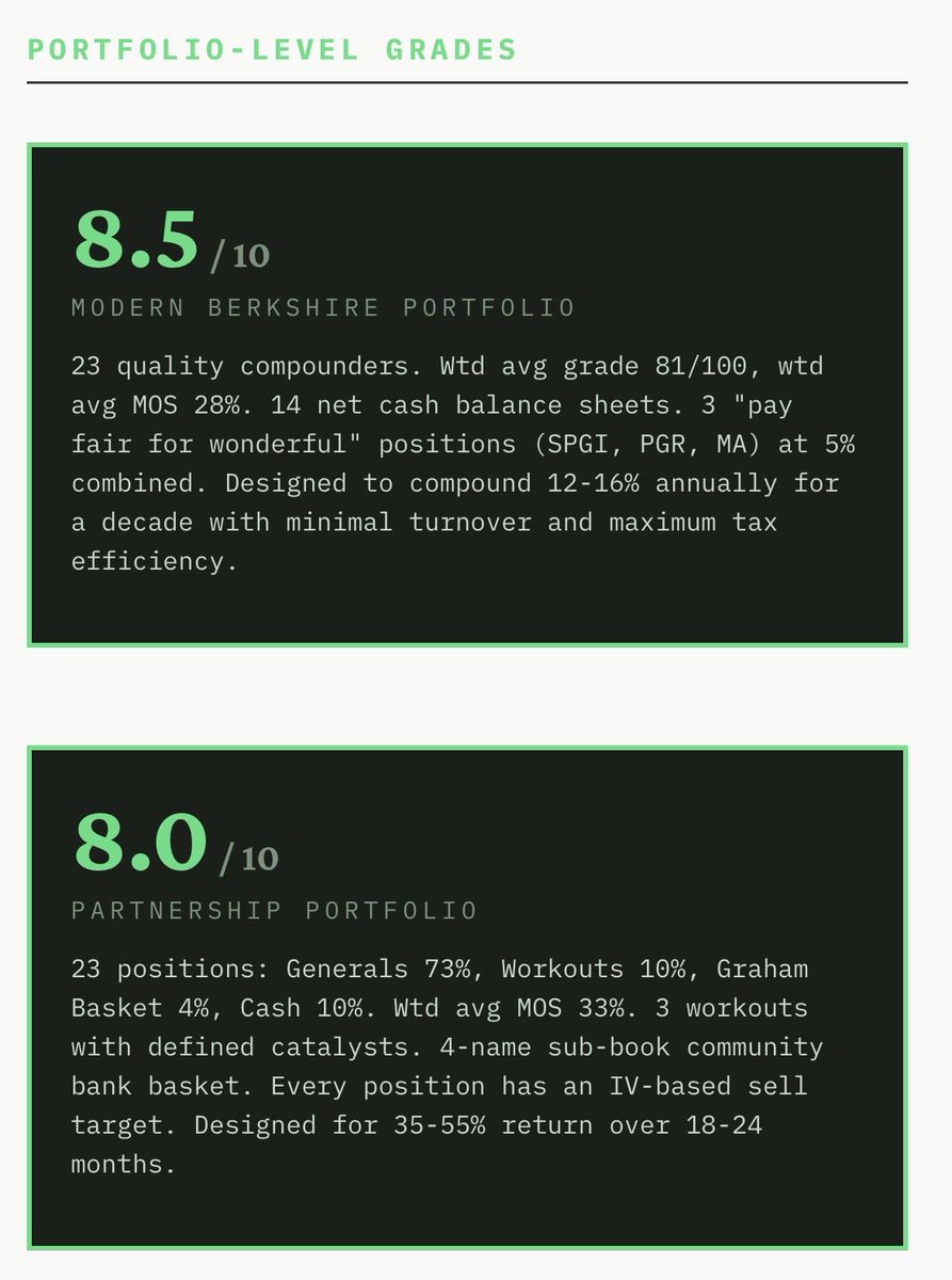 herkbath's tweet photo. $SPGI $MA $PGR are 3 positions the modern portfolio has added as part of the “pay a fair price for a wonderful business” basket at 5% combined due to the thin margin of safety.

Right now, interestingly enough, the partnership portfolio is 73% generals and 10% in workouts https://t.co/wNSJEgnPfV