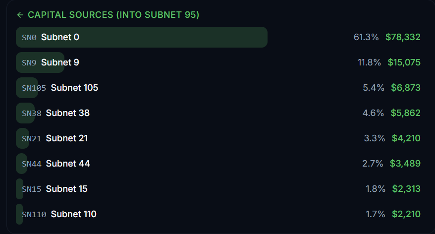 SubnetStats tweet picture