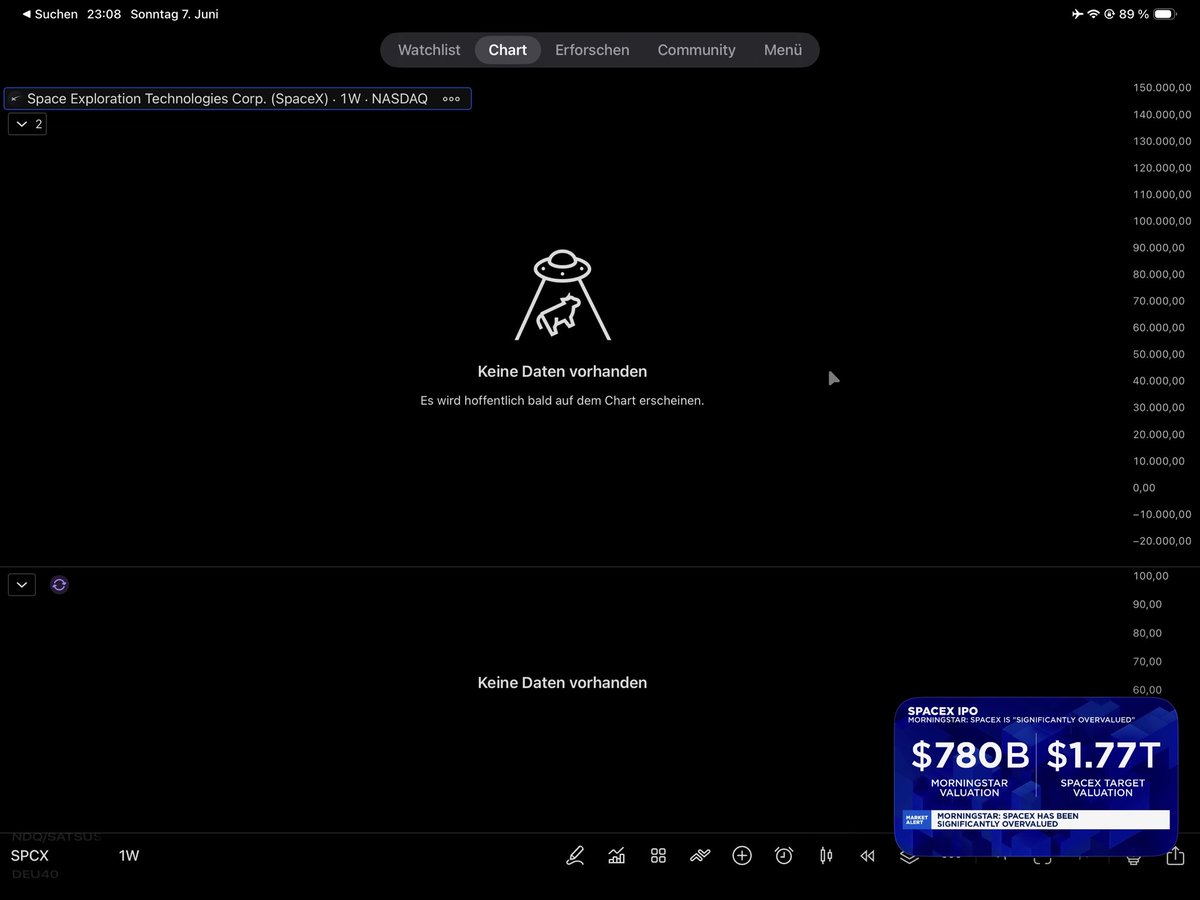 MaxTeslaBTC's tweet photo. @Boersen_Bengel History being made soon.
Bei mir in Traiding view aktuell noch blank: https://t.co/wSV6DnTekF