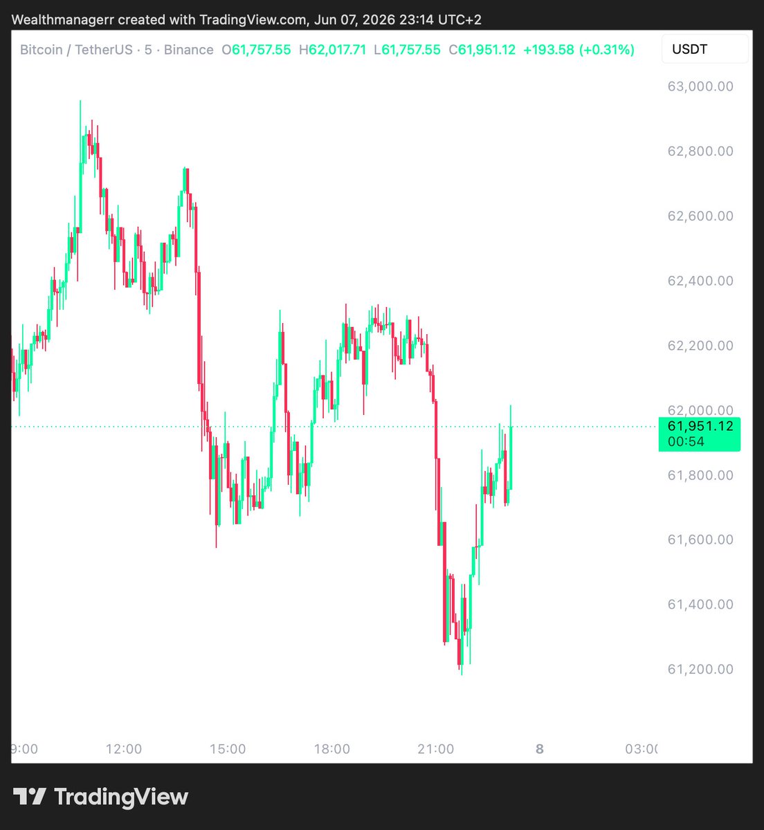 Wealthmanager tweet media