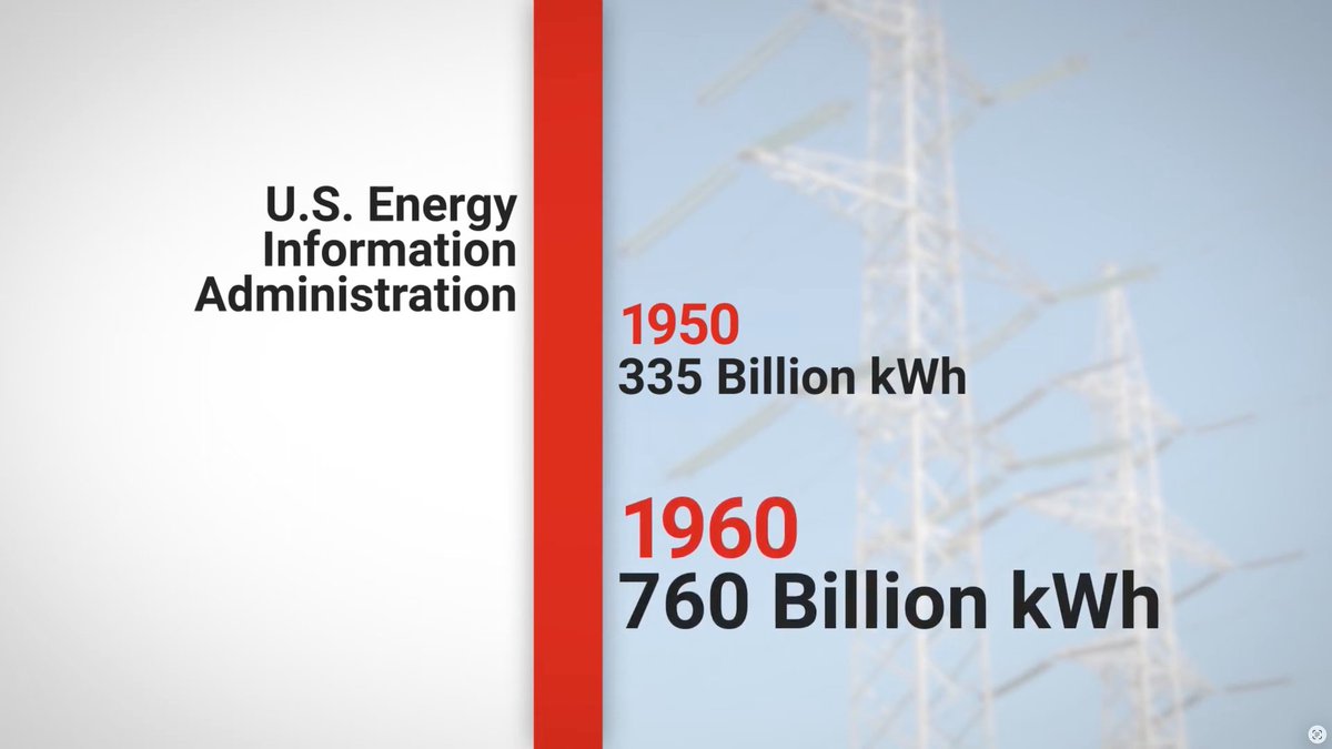 SpiceWare's tweet photo. @RudyRud420 @TechOperator This video from Southwestern Electric Power Company includes a bit about the grid more than doubled capacity in a decade to meet demand when air conditioning began to be adopted in homes in the 50s.

Can the electric grid handle electric vehicles?
https://t.co/CZ8RYt5wbo https://t.co/35A1qfFdl2