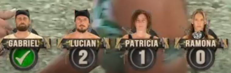 ExatlonW's tweet photo. #Survivor2026 Romanya finalinde; 
📌1. tur; Final oyunlarında Gabriel bir üst tura çıkan ilk isim oldu. Ardından Lucian ve Patrica bir üst tura kaldı. Ramona ise elendi.
📌2. tur; Gabriel finale kalan ilk isim oldu. Daha sonra ise Lucian, Patrica'yı yenerek 2. finalist oldu. https://t.co/SsWoRJ9e0w