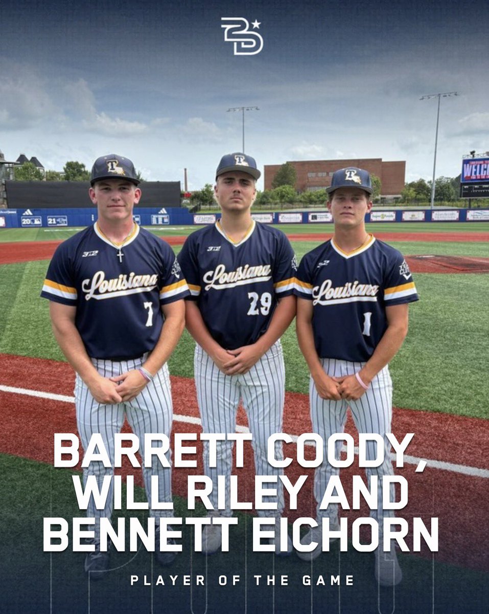 2DsportsbsbLA's tweet photo. ⭐️ Players of the Game ⭐️ 

Barrett Coody
Will Riley 
Bennett Eichorn

Team Louisiana 17U Picard https://t.co/irfV8xckTR