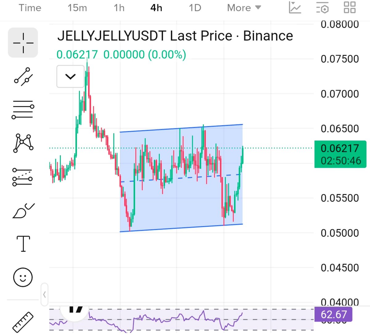 BBC__SAM's tweet photo. $JELLYJELLY IDEA 💡 

Ascending Channel on H4 👀 https://t.co/RoFnNkC2cg