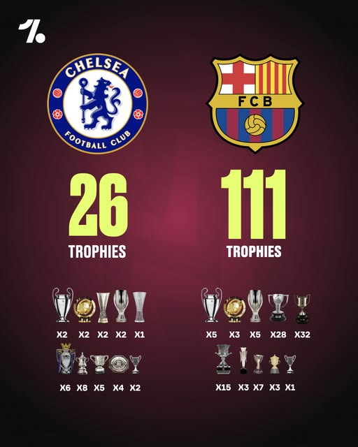 ZTigarz's tweet photo. @Chelsyco @BarcaUniversal small club 🤏🤏 https://t.co/m7GC6q7Muw