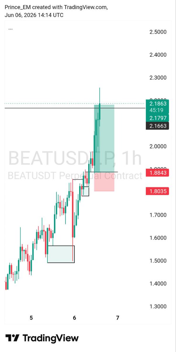 NuelCrypto1's tweet photo. Signal channel 😊📉📈

https://t.co/WPjFsWDEKm https://t.co/S6f4Y1y2zk