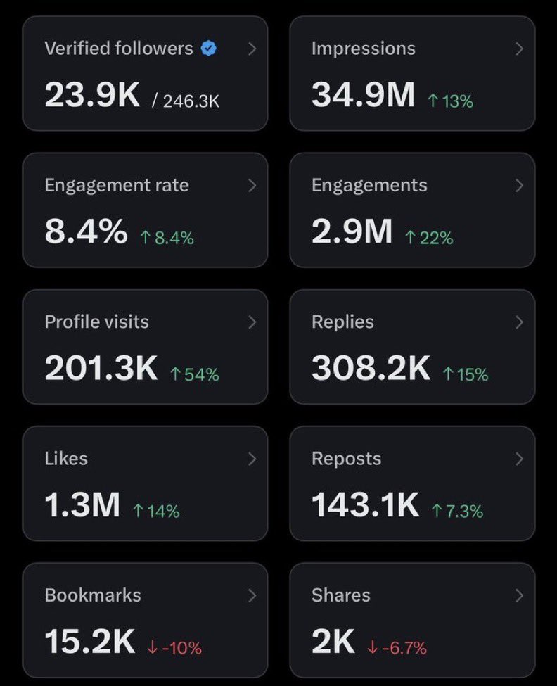internetnevs's tweet photo. The quickest way to become monetized is to be a reply guy 

Reply guys that need a boost interact and drop a reply 🙌🏽 https://t.co/QeKIVjEsGF