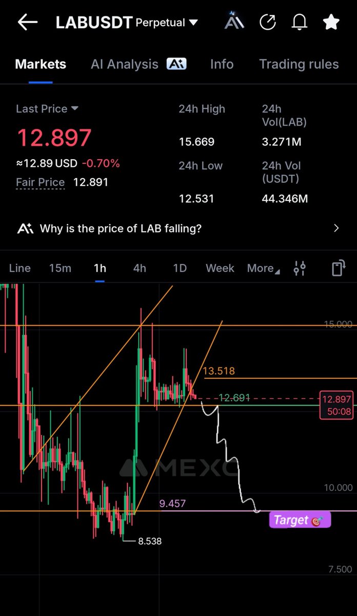 CryptoAnand8's tweet photo. Watching $LAB for a potential short position at cmp  . 📉

Targeting a 1:5 risk-to-reward setup. 🎯

#LABUSDT #Crypto #Bitcoin https://t.co/m3egAfaVcr