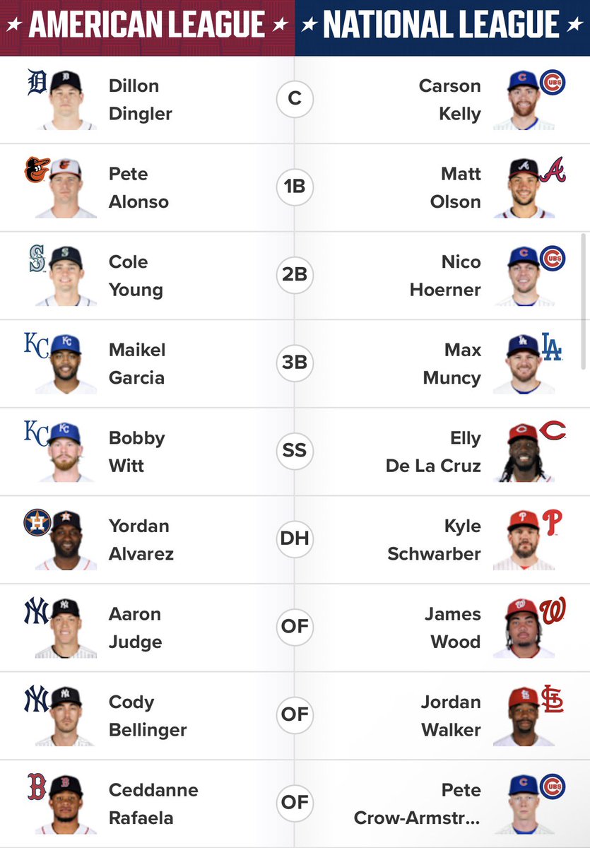 darinkbauer2001's tweet photo. Made choices based on fWAR and bWAR if you know ball these are the picks https://t.co/abbhiCfIbG