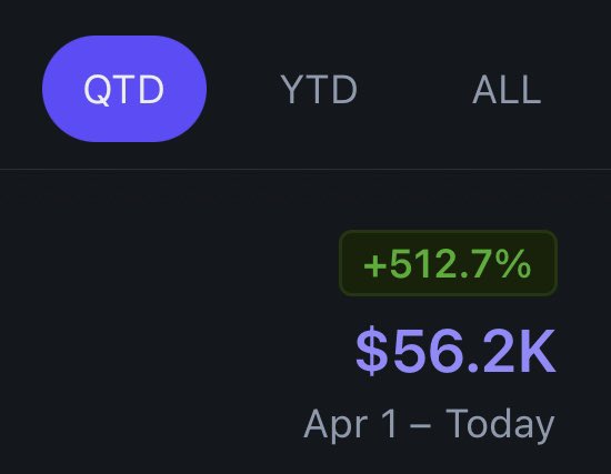 Randolex's tweet photo. April/May Stripe performance 🔥 $Meta https://t.co/Bv3sipUDHv