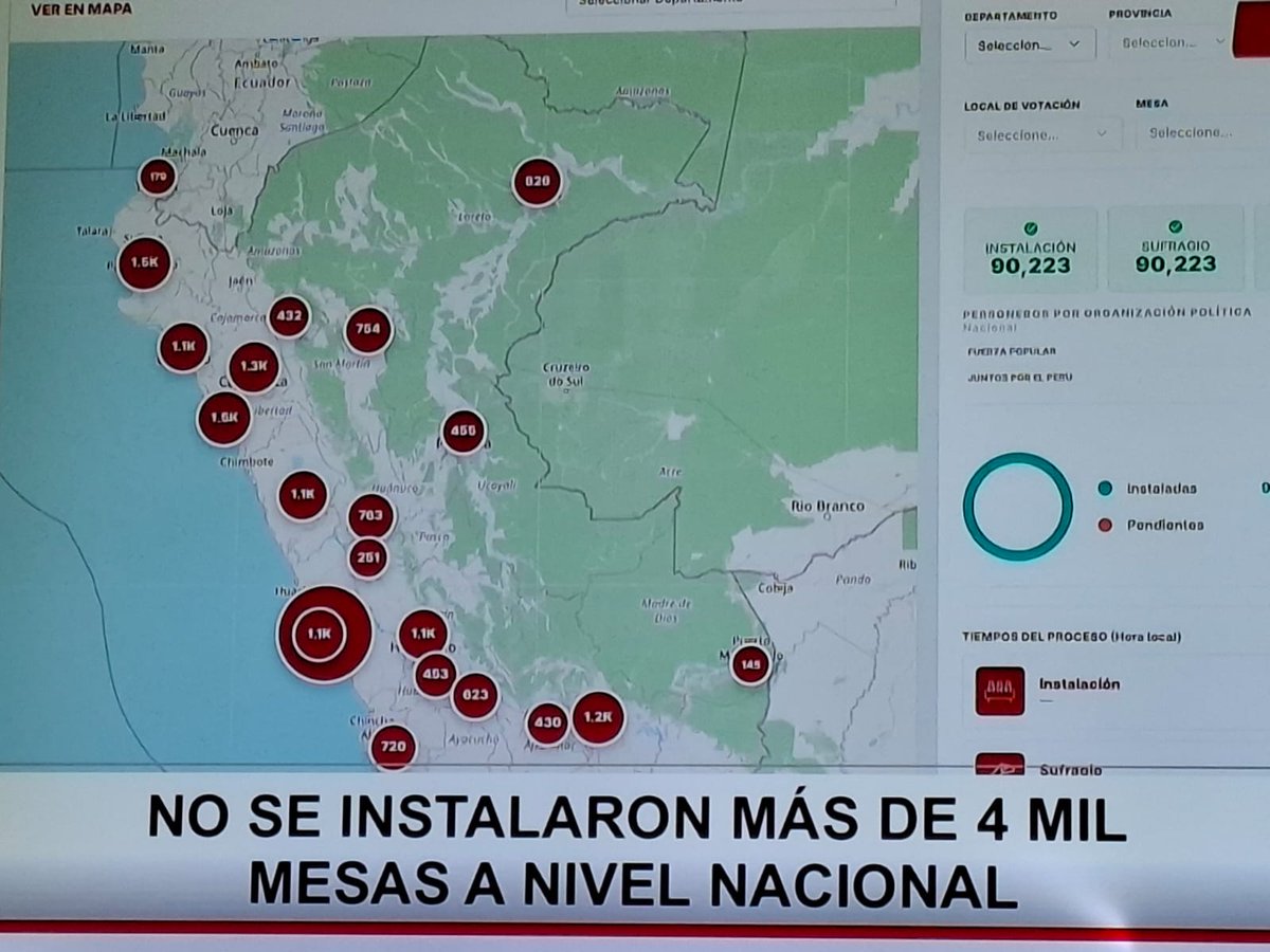 EliasDaniel333's tweet photo. @LAMZ50004620 @JNE_Peru @FiscaliaPeru @robertoburneob : son rumores son rumores @JNE_Peru es un asco, el apuro para esta Brutalidad,
Nuevamente mesas sin instalar material sin custodia policial
Oposición a q la @PoliciaPeru haga su labor etc etc
Fraude total
@FiscaliaPeru quieren más Pruebas❓️🧐 https://t.co/YwiBrbkxGn